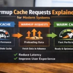 Warmup Cache Request